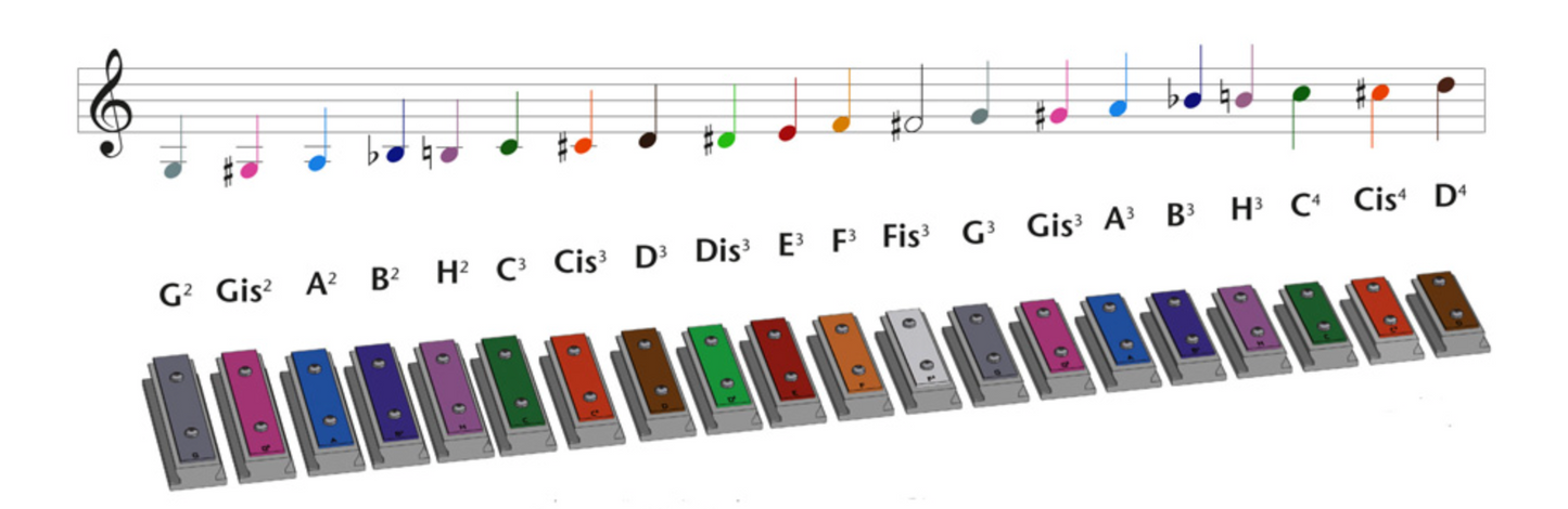 Xyloba, sound plate cis4
